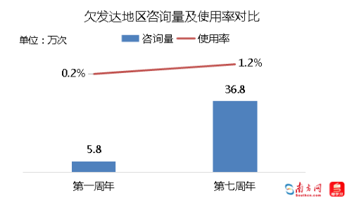转存图片