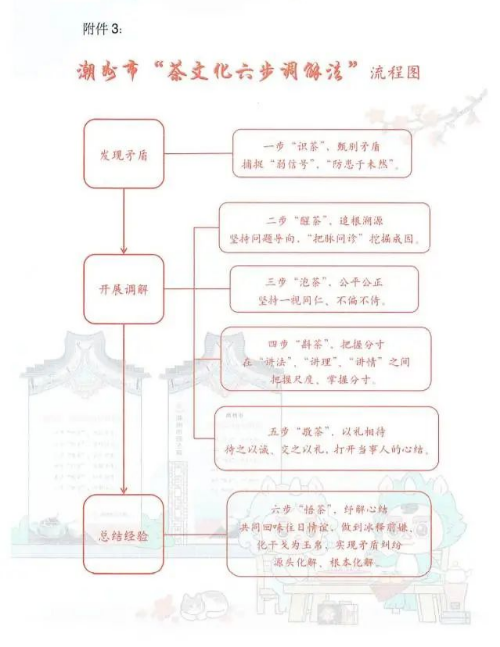 转存图片