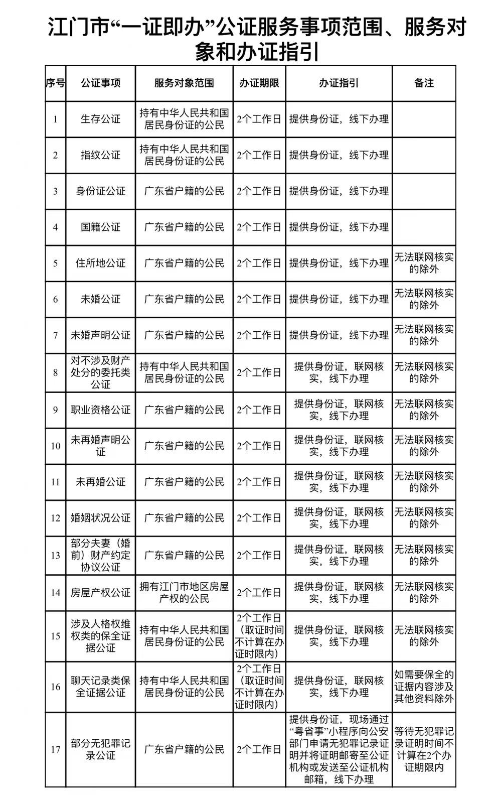 转存图片