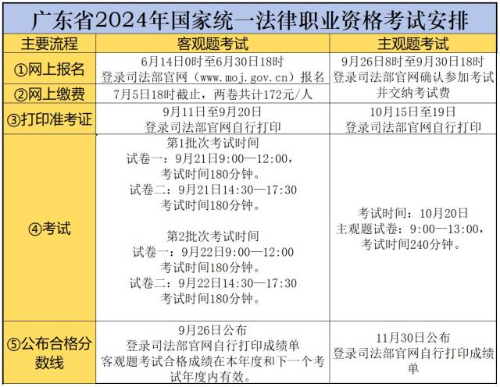 2024年广东“法考”日程安排。