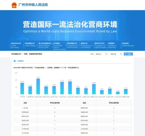 营商环境平台