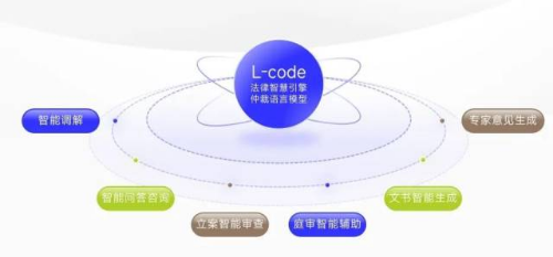 L-Code仲裁全流程人工智能辅助系统由六大子系统组成