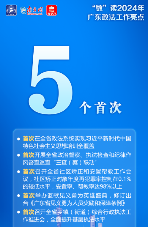 一组数据读懂2024年广东政法工作